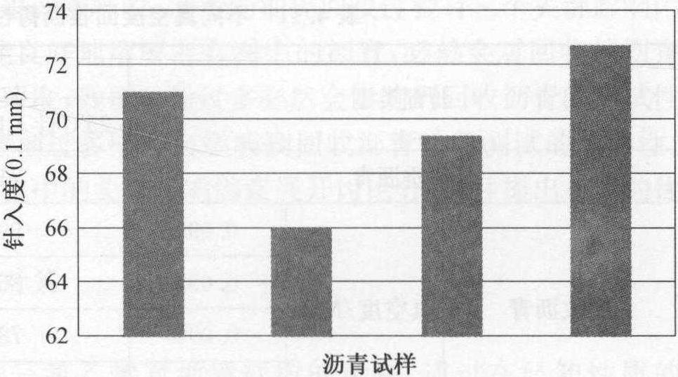 4.3.1 老化沥青抽提回收方法分析